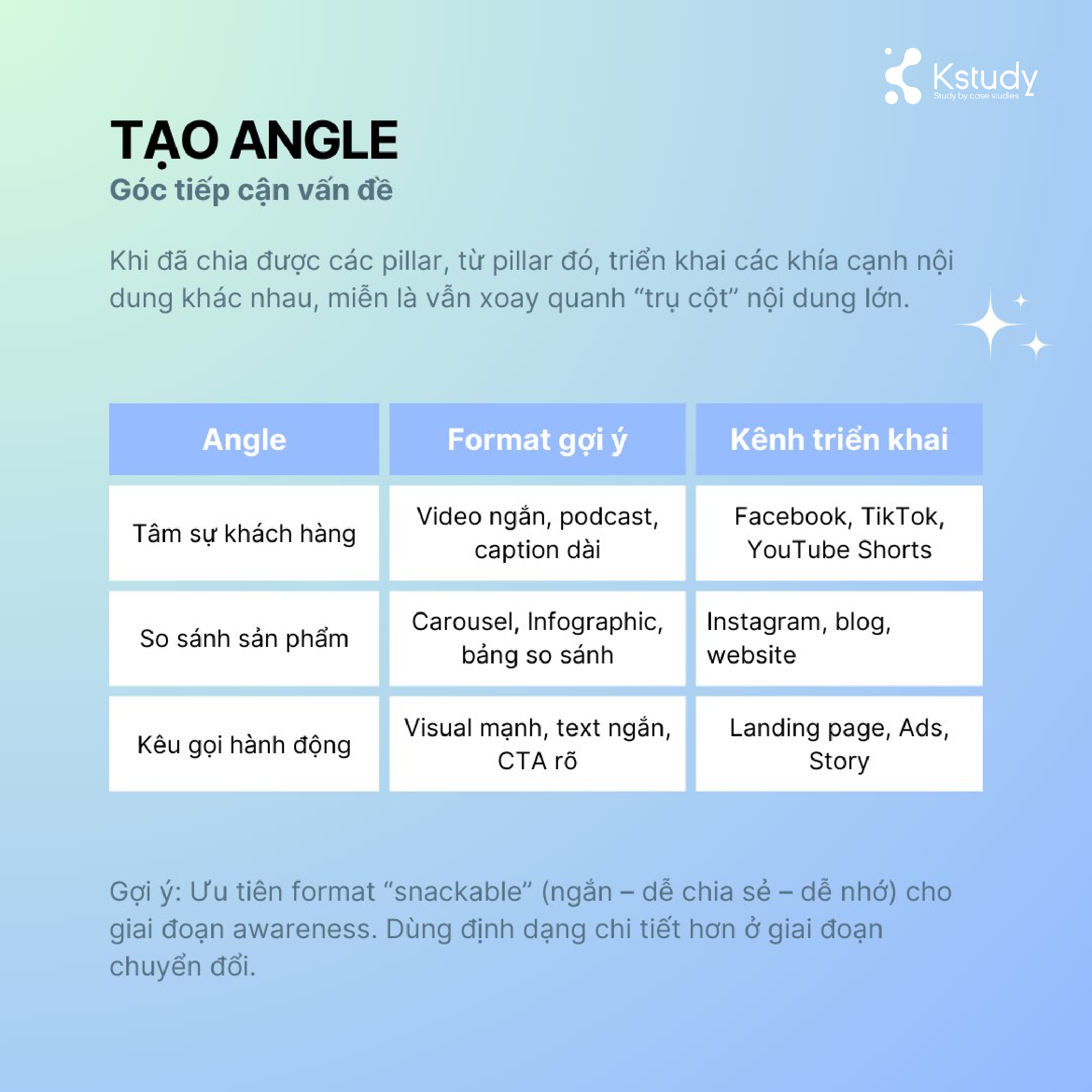 Lập content plan từ a-z: hướng dẫn chi tiết cho chiến dịch quảng cáo hiệu quả 4 Content angle