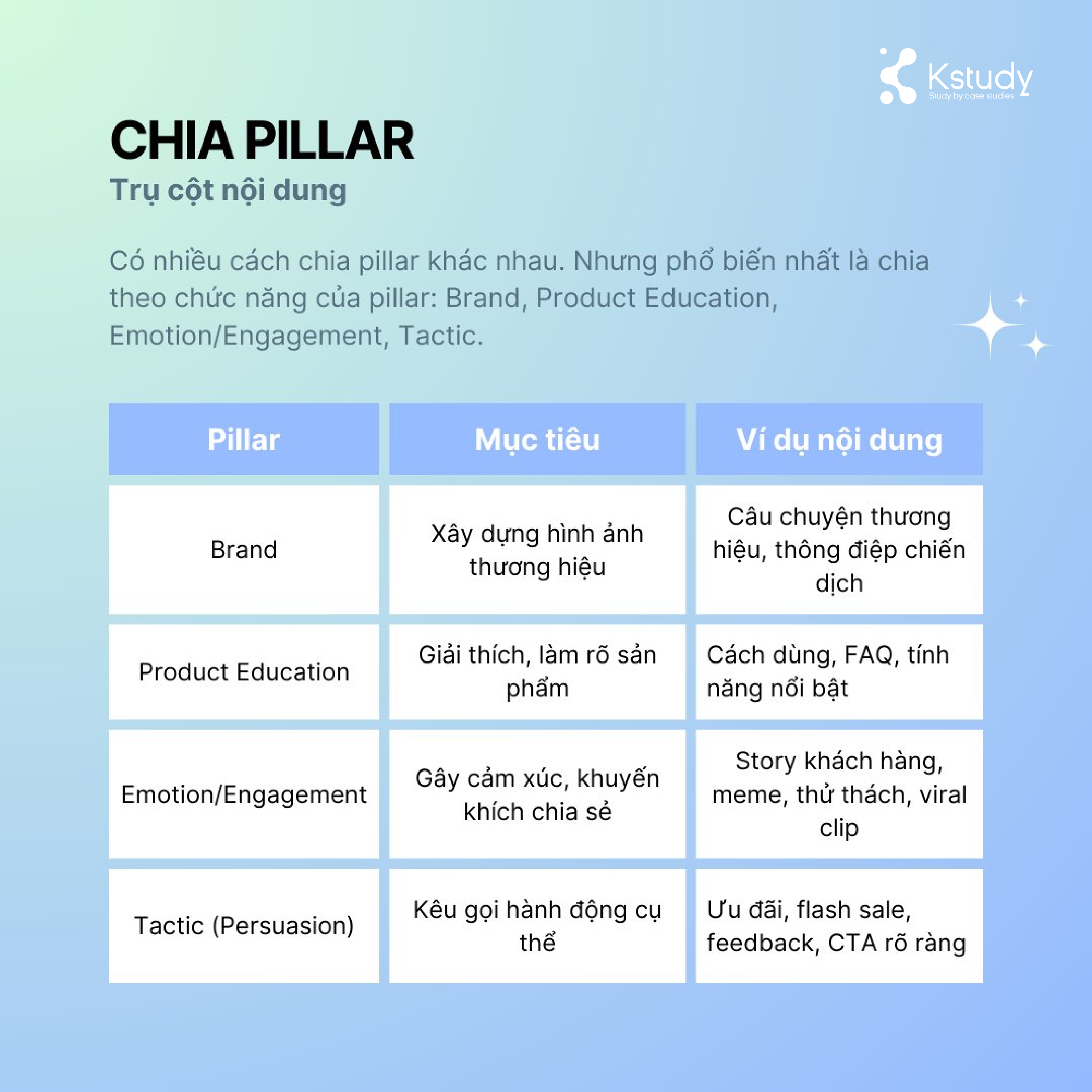 Lập content plan từ a-z: hướng dẫn chi tiết cho chiến dịch quảng cáo hiệu quả 3 Content pillar