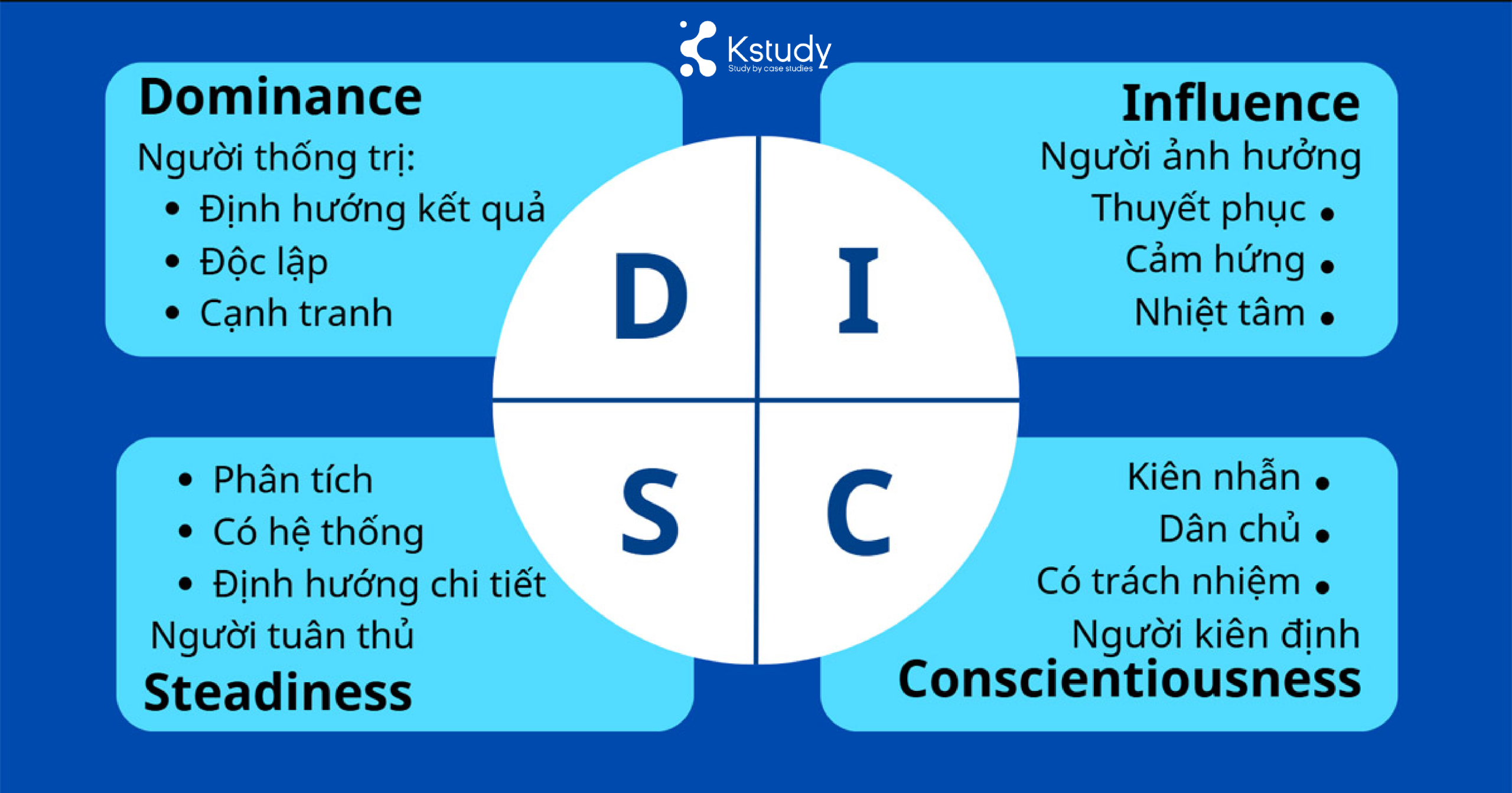 Disc scaled