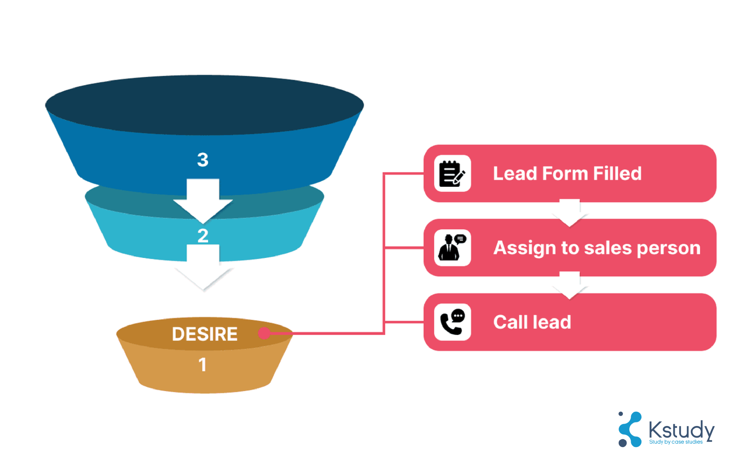 Giai doan chuyen doi scaled