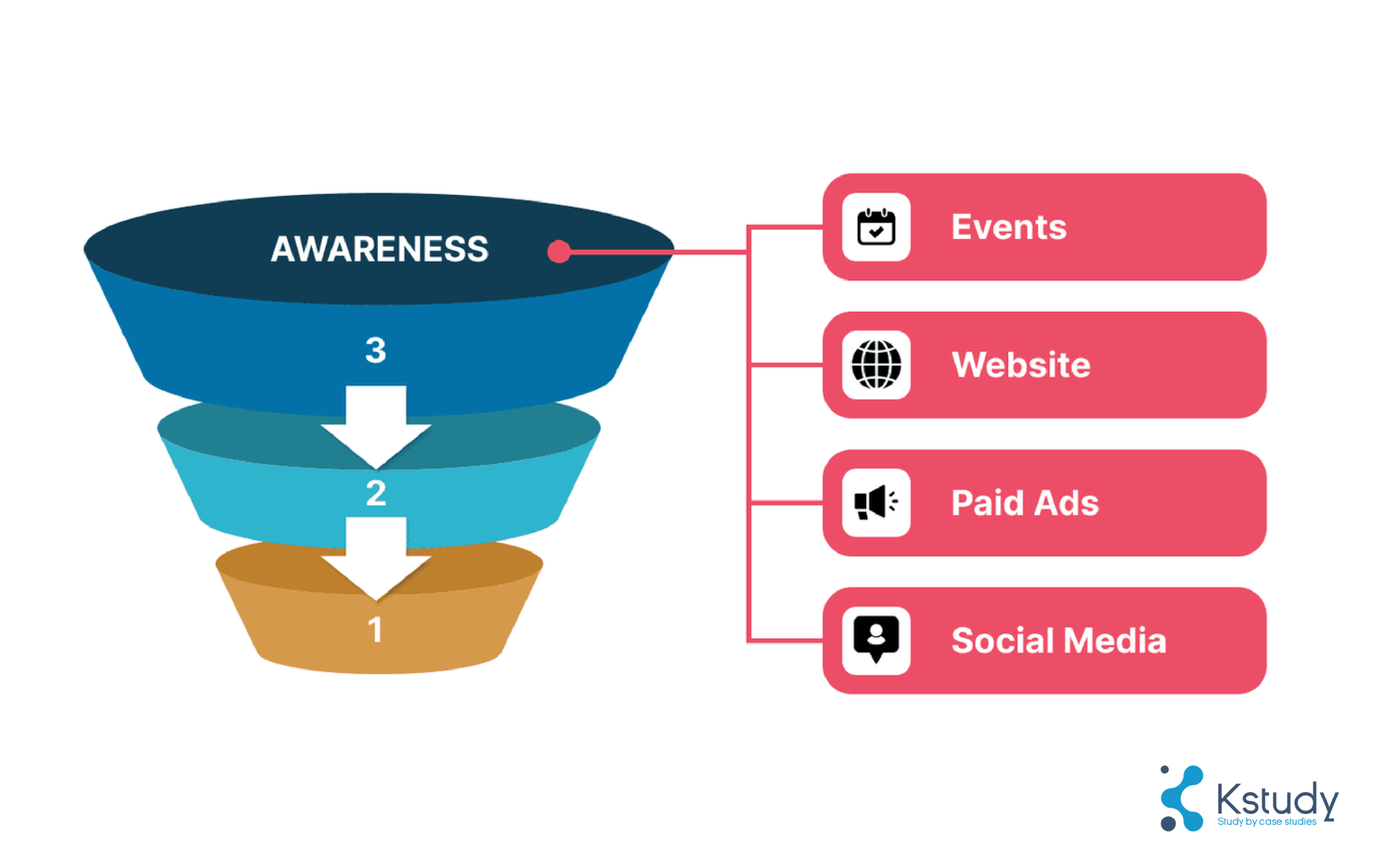 Giai doan nhan biet scaled