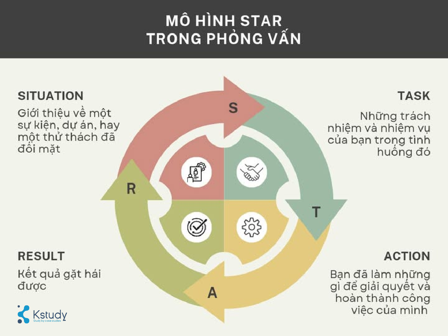 Mo hinh star 1