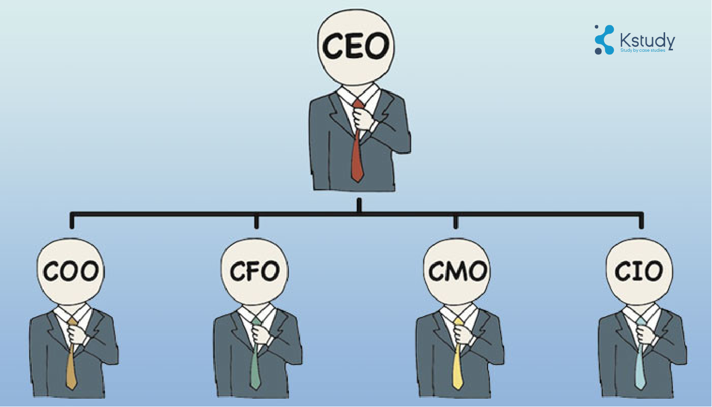 Moi quan he giua ceo va cmo