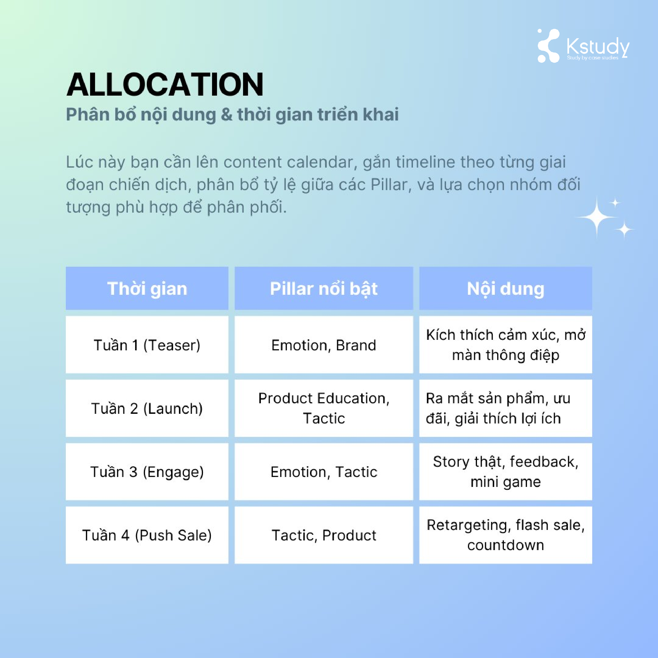 Lập content plan từ a-z: hướng dẫn chi tiết cho chiến dịch quảng cáo hiệu quả 6 Phan bo noi dung va trien khai 1