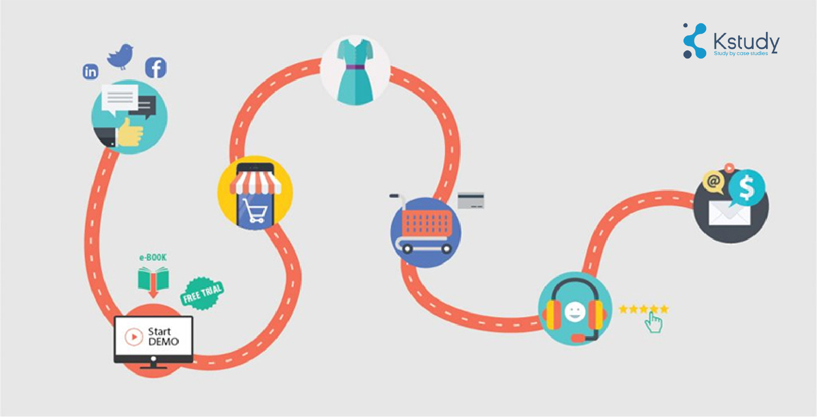 Xay dung chien luoc khach hang ben vung 1