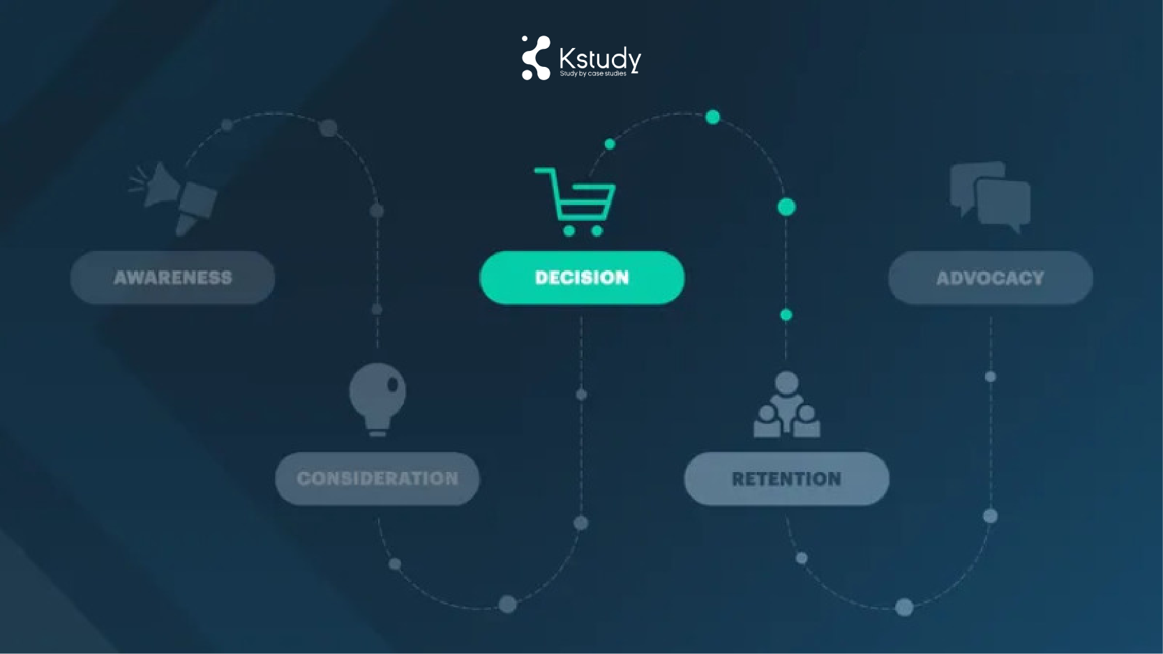 Marketing funnel (phễu) là gì? Những điều bạn cần biết về phễu marketing 4 Buoc 3 xay dung noi dung dung nguoi