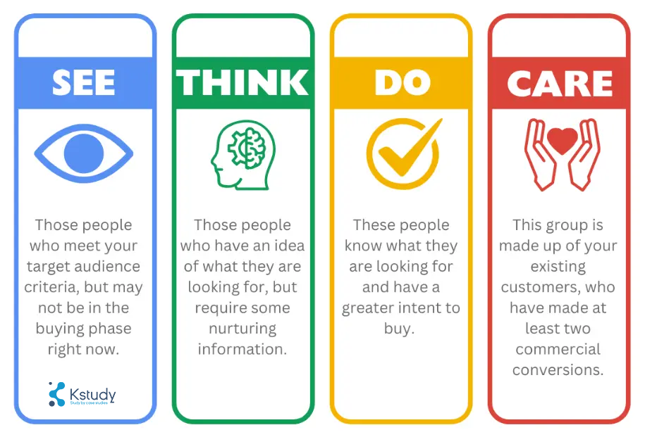 Cac giai doan trong ban do hanh trinh cam xuc khach hang