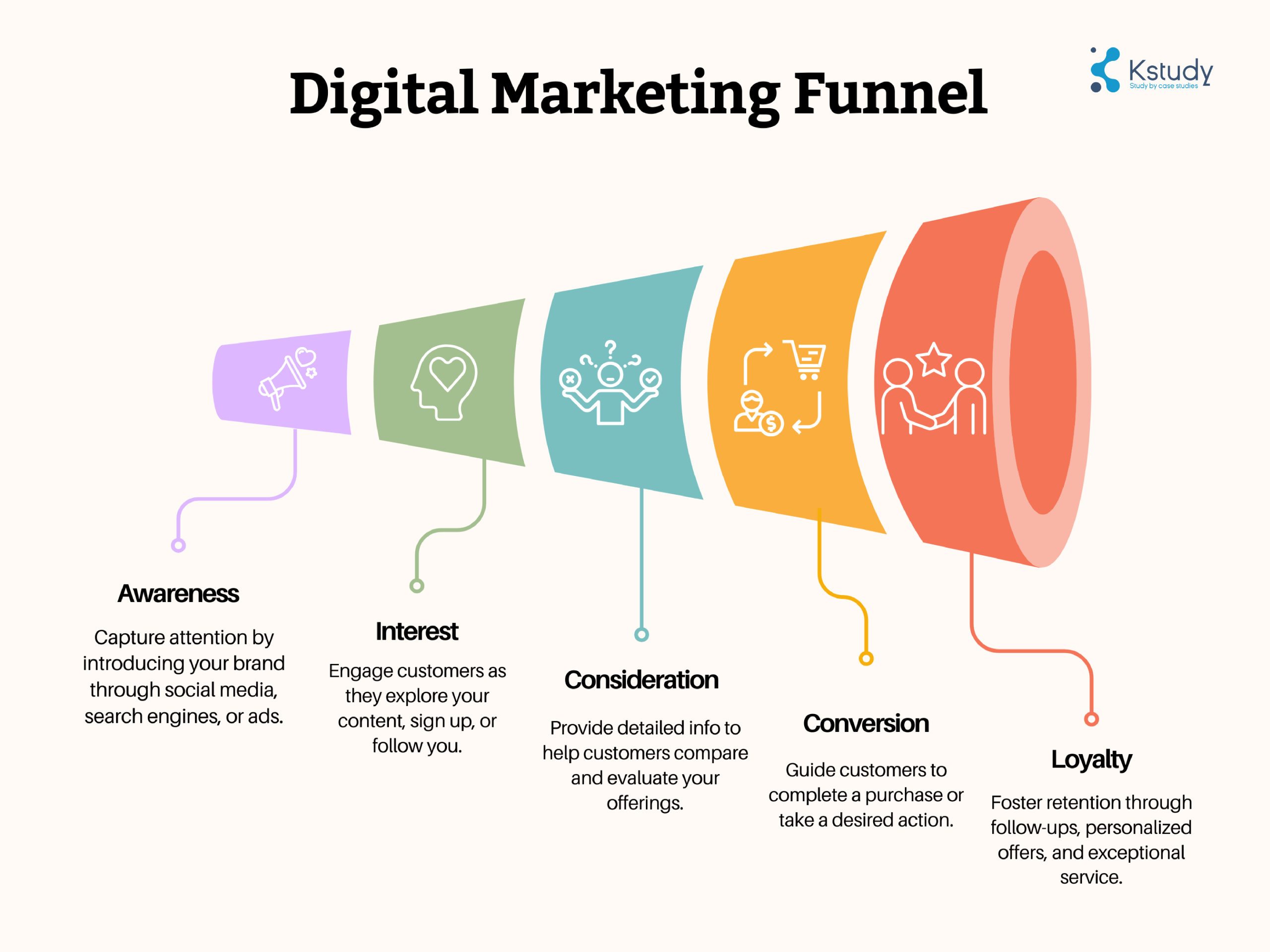 Marketing funnel (phễu) là gì? Những điều bạn cần biết về phễu marketing 2 Cac giai doan trong marketing funnel scaled
