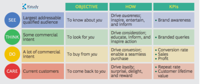 Cach tao content doc dao voi mo hinh stdc