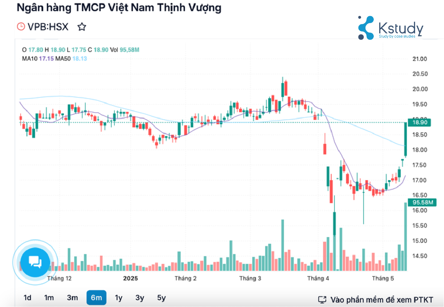 Dien bien tang truong cua co phieu vpbank