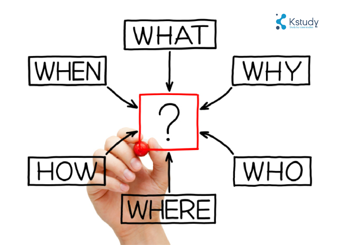 Tìm hiểu mô hình ideal: phương pháp giải quyết vấn đề logic và khoa học 4 Dinh nghia ro rang van de