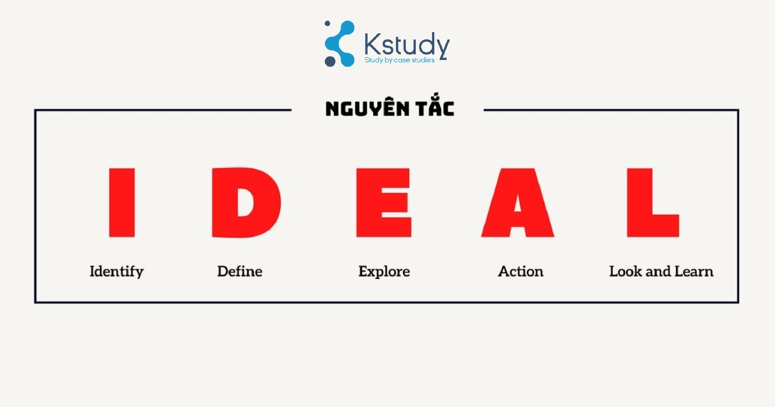 Tìm hiểu mô hình ideal: phương pháp giải quyết vấn đề logic và khoa học 8 Loi ich cua mo hinh ideal