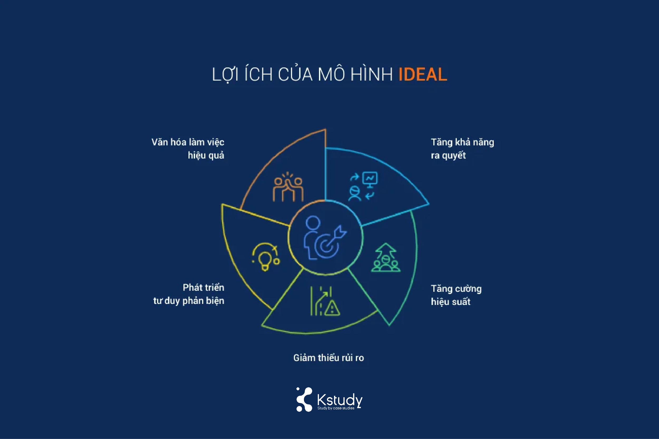 Tìm hiểu mô hình ideal: phương pháp giải quyết vấn đề logic và khoa học 1 Mô hình ideal
