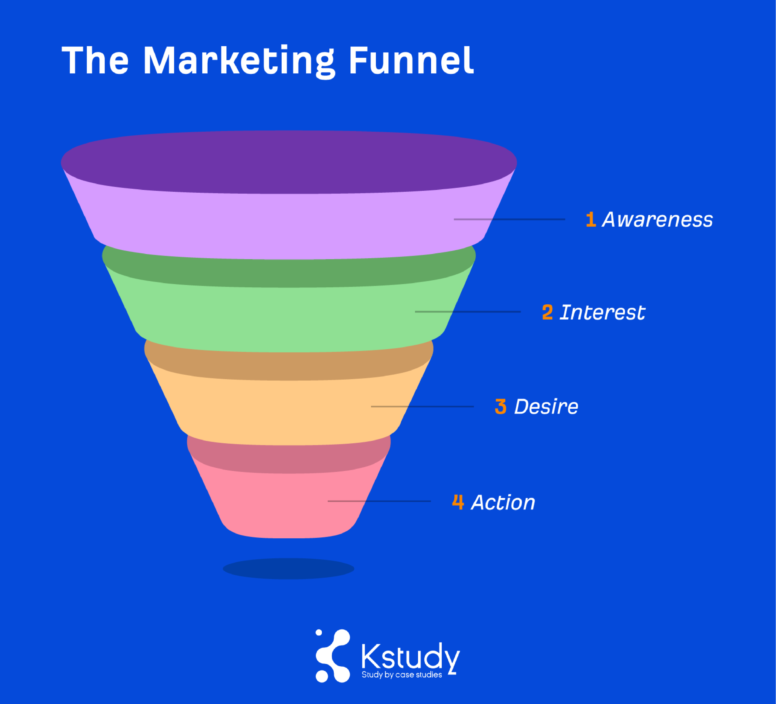Marketing funnel (phễu) là gì? Những điều bạn cần biết về phễu marketing 1 Marketing funnel