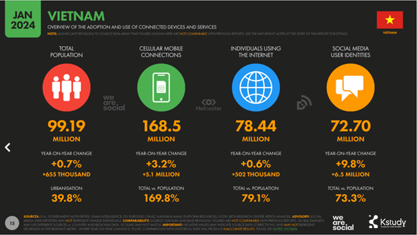 Toc do tang truong cua nen kinh te so