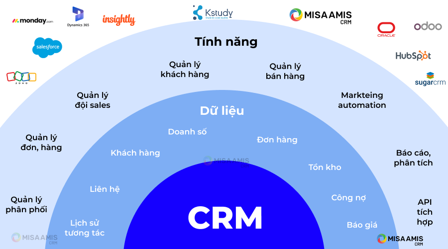 Toi uu cong cu digital marketing