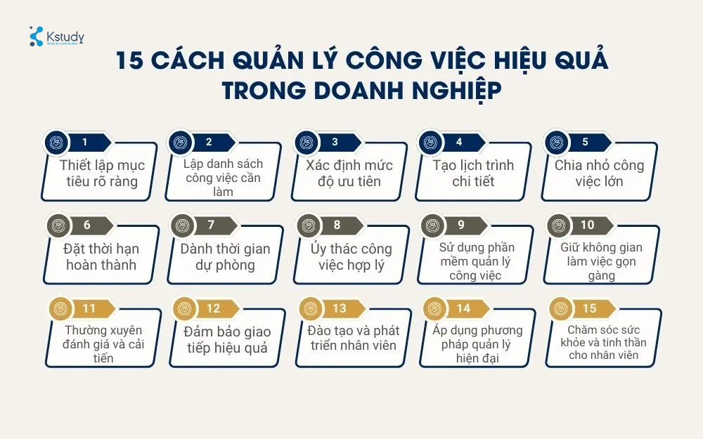 Tư duy quản lý là gì mà ai đi làm cũng phải có? 2 Tu duy quan ly cong viec