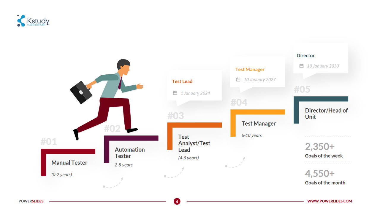 Tư duy quản lý là gì mà ai đi làm cũng phải có? 4 Tu duy quan ly su nghiep