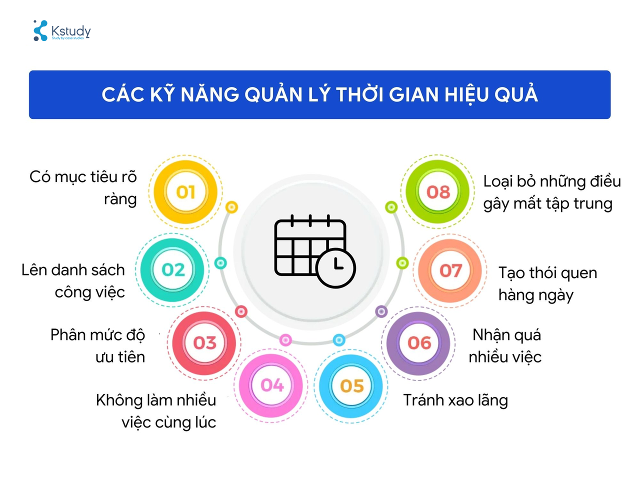 Tư duy quản lý là gì mà ai đi làm cũng phải có? 3 Tu duy quan ly thoi gian