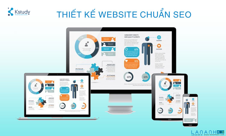 Xay dung website chuan seo