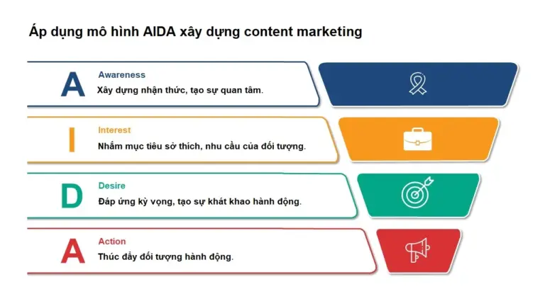 Mô hình aida trong content marketing