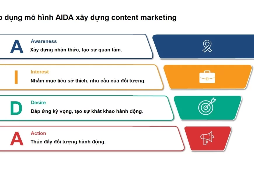 Mô hình aida trong content marketing