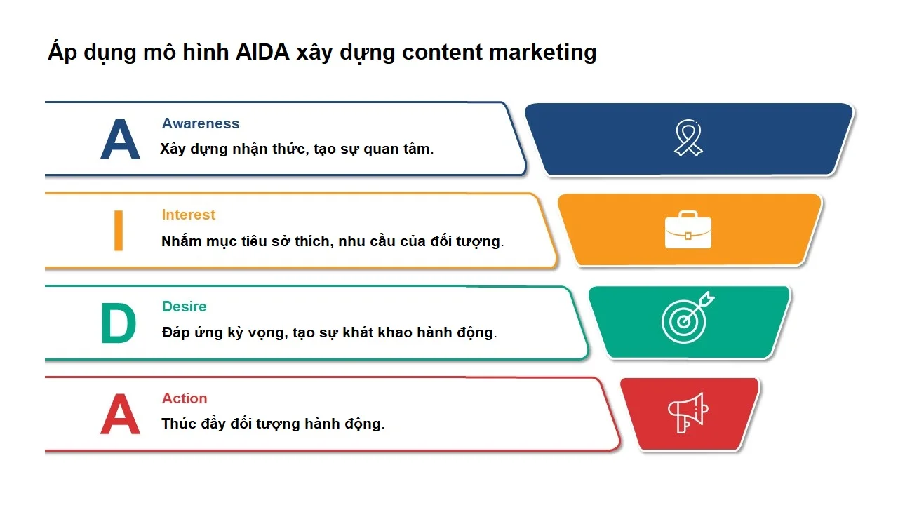Mô hình aida trong content marketing