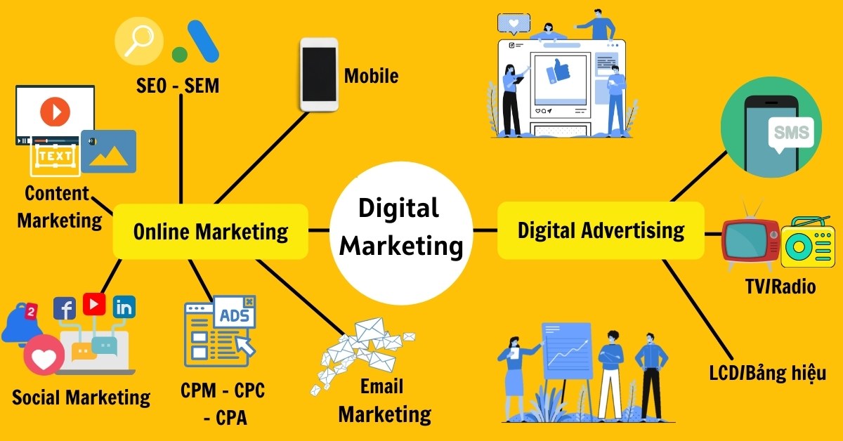 Digital marketing