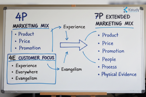 Xây dựng mô hình kinh doanh tinh gọn và chiến lược digital marketing đa kênh hiệu quả 1 Chiến lược digital marketing đa kênh