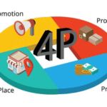 marketing 4p