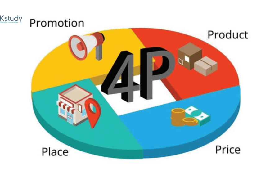 marketing 4p