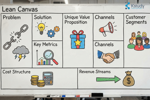 Mô hình kinh doanh tinh gọn